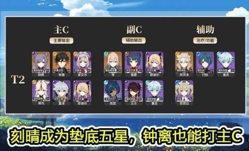 原神最新爆料榜单,神秘角色登场,新世界探索即将开启! 第2张 原神最新爆料榜单,神秘角色登场,新世界探索即将开启! 第2张